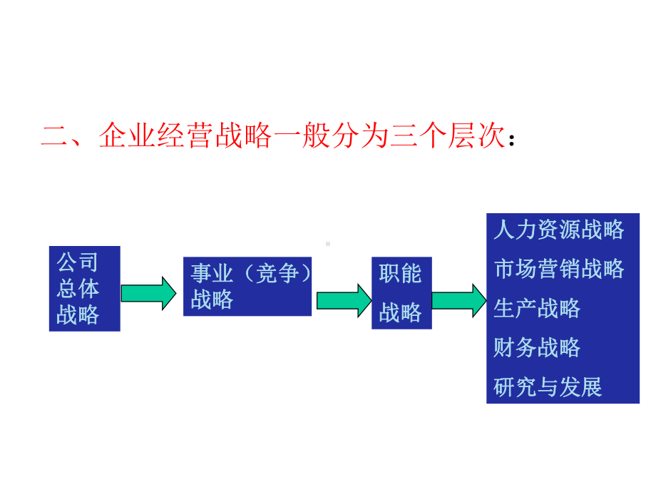 第二章人力资源战略课件.ppt_第3页