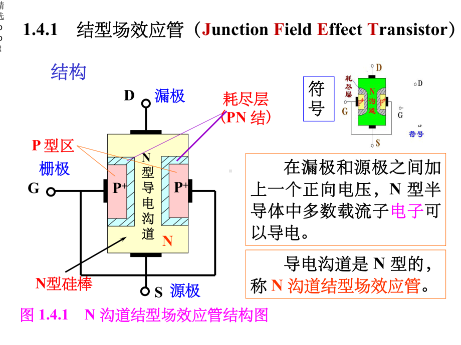 《场效应管》课件.ppt_第3页