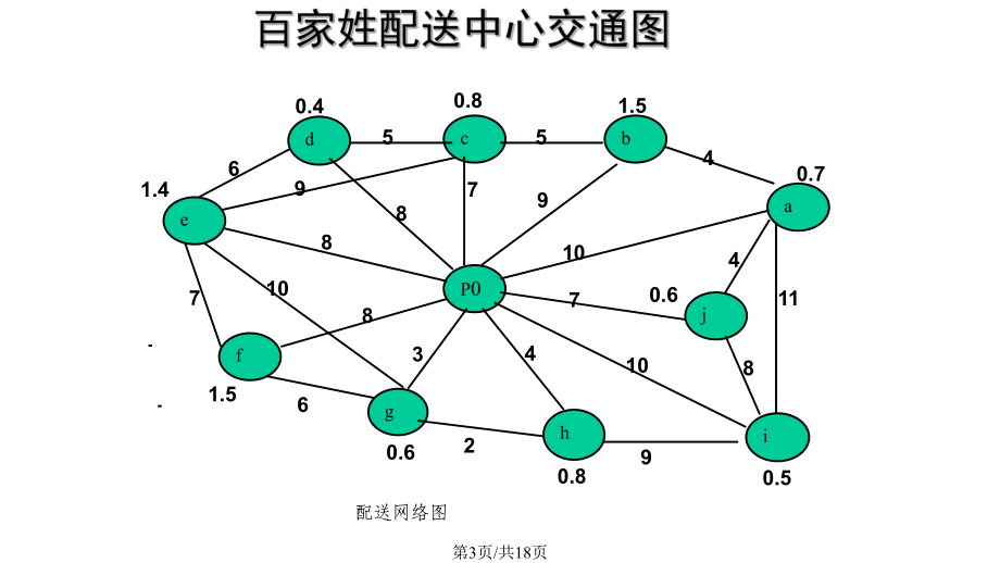 两个例子节约里程法课件.pptx_第3页