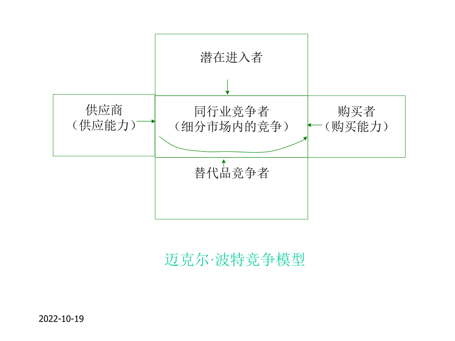 第5章竞争性营销战略课件.ppt_第2页