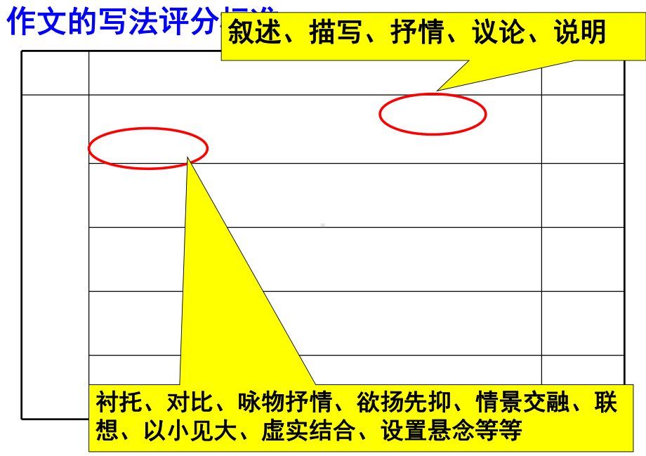 《咏物抒情》课件.ppt_第2页