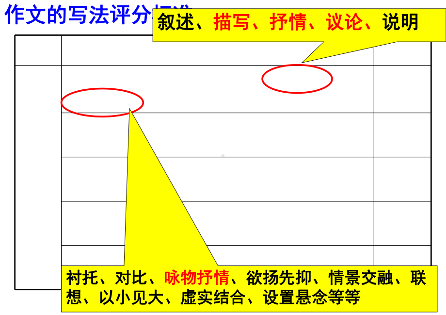 《咏物抒情》课件.ppt_第3页