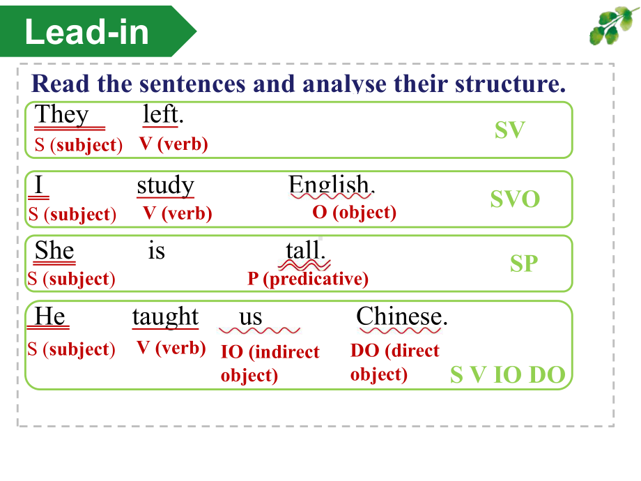 Welcome Unit Discovering Useful Structures 基本句型讲练(ppt课件)-2022新人教版（2019）《高中英语》必修第一册.pptx_第3页