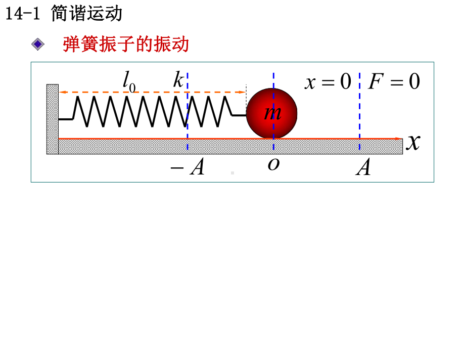 第14章机械振动课件.ppt_第3页