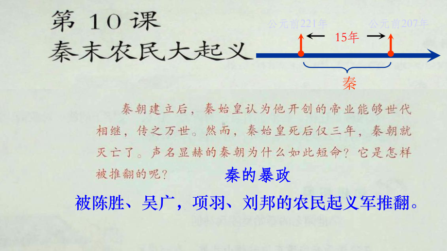 七年级历史第10课秦末农民大起义优秀课件.pptx_第3页