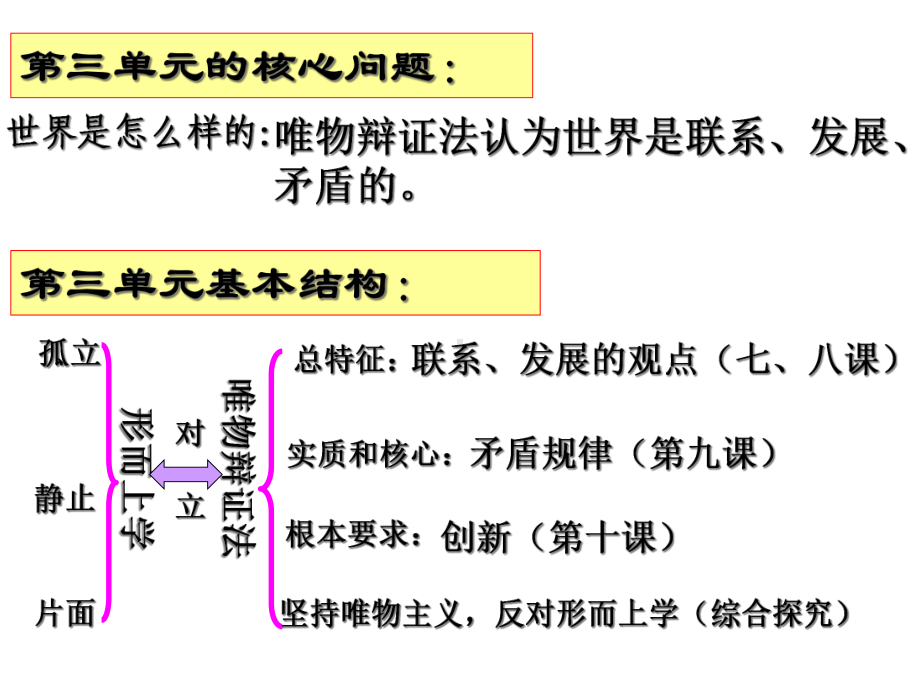 世界是普遍联系的(优秀课件).ppt_第3页