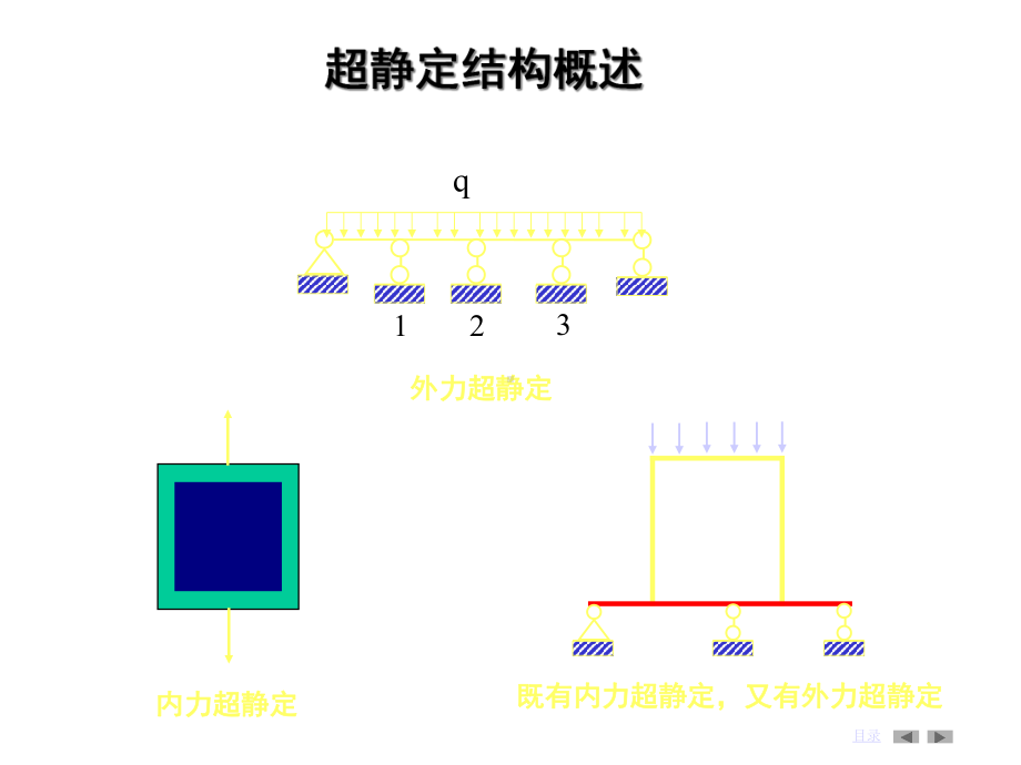 第14章超静定结构课件.ppt_第3页