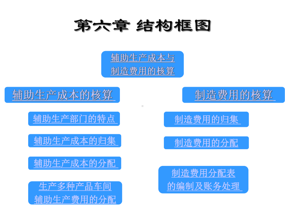 第6章辅助生产成本与制造费用的核算课件.ppt_第2页