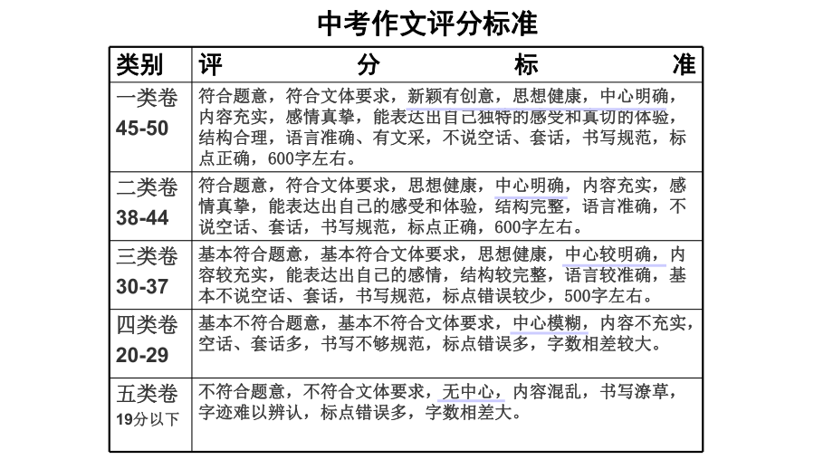 中考作文之“点题”技法指导优质课件.pptx_第3页