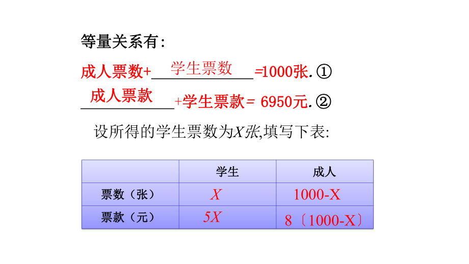 七上：55应用一元一次方程希望工程优秀课件.pptx_第3页