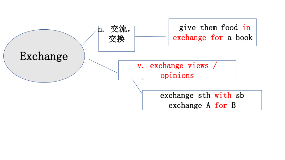 2022新人教版（2019）《高中英语》必修第一册Welcome+unit+词汇学习ppt课件.pptx_第2页