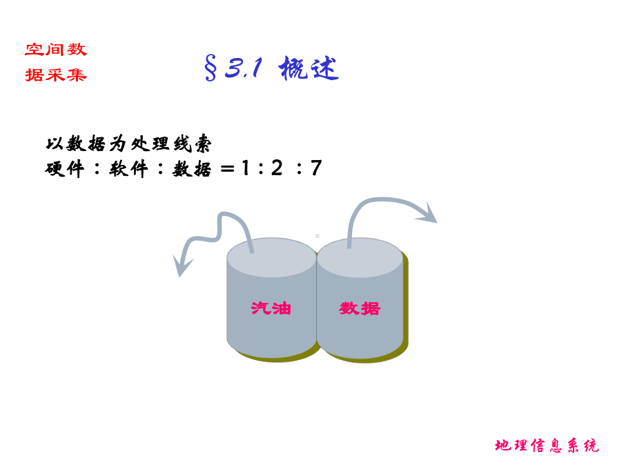 第三章空间数据获取课件.ppt_第3页