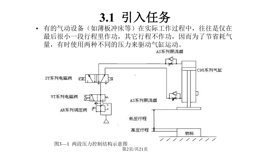 两端压力控制分析课件.pptx_第2页