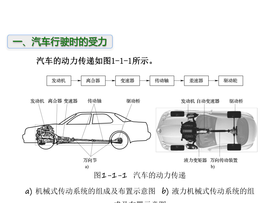 第一章汽车驾驶的基本知识课件.ppt_第3页