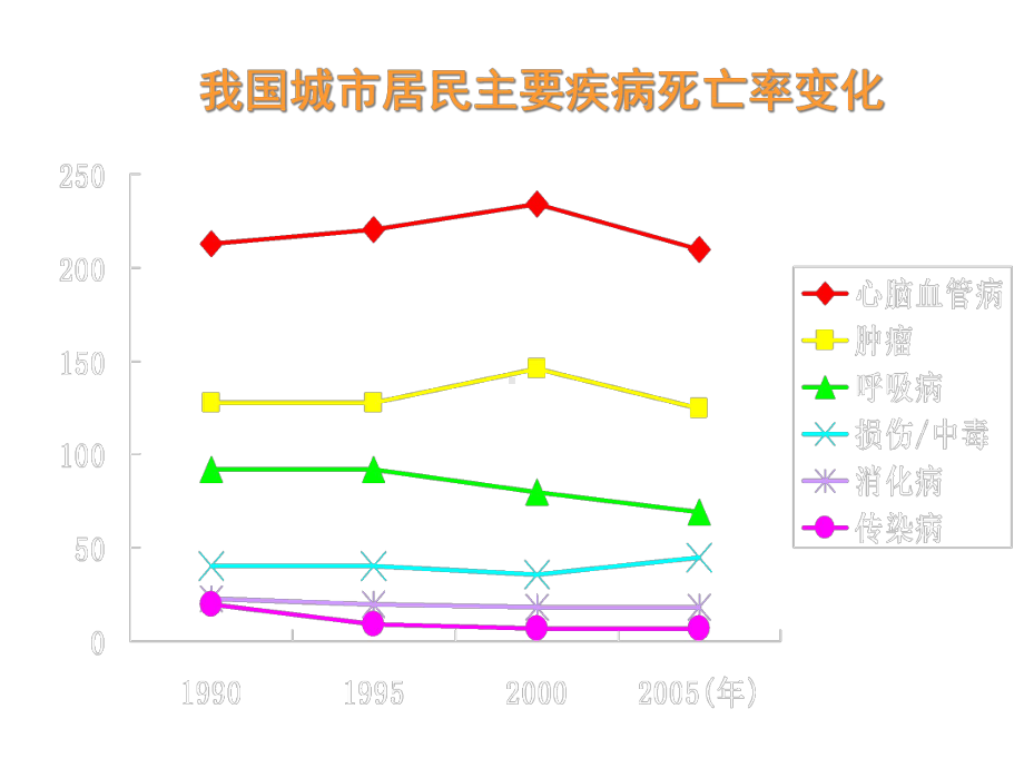 高血压初始单片复方制剂治疗更多心血管获益课件.ppt_第3页