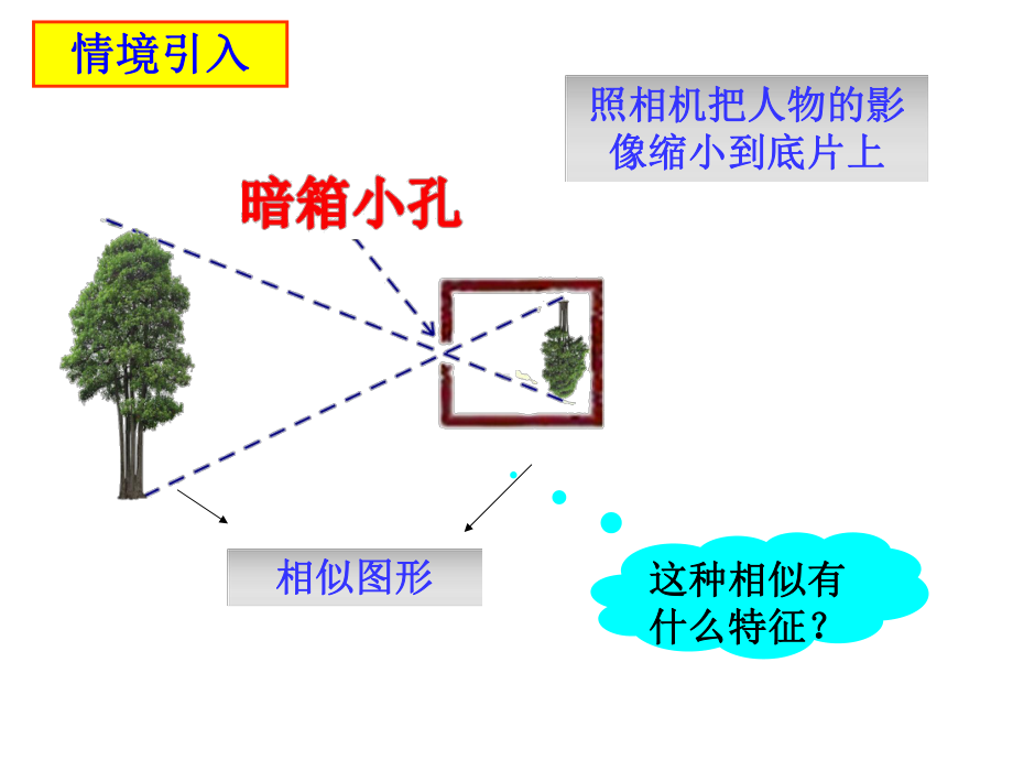 《位似》课件1优质公开课人教9下.ppt_第2页