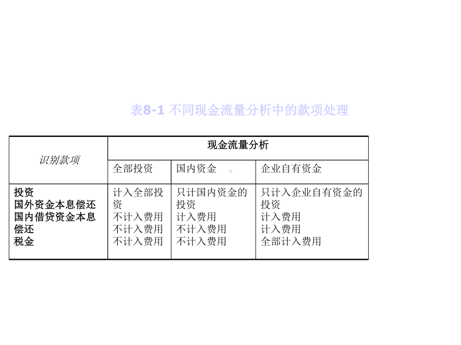 第八章建设项目的财务评价课件.ppt_第3页