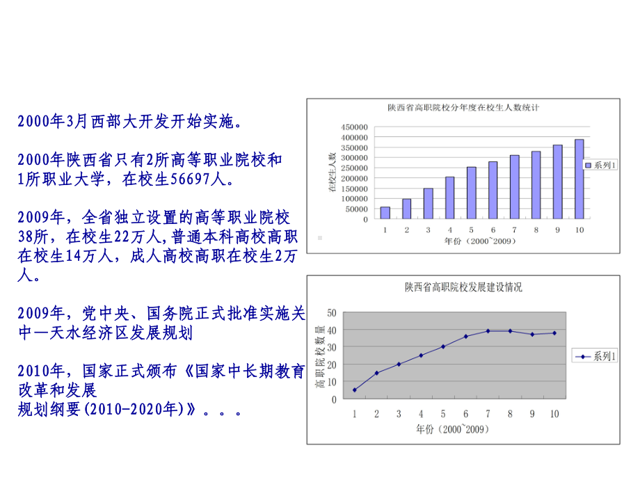 高职院校的特色创新与发展方式转变课件.ppt_第3页