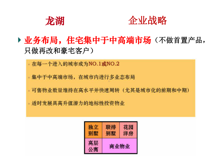 龙湖产品及营销手段解析课件.ppt_第3页