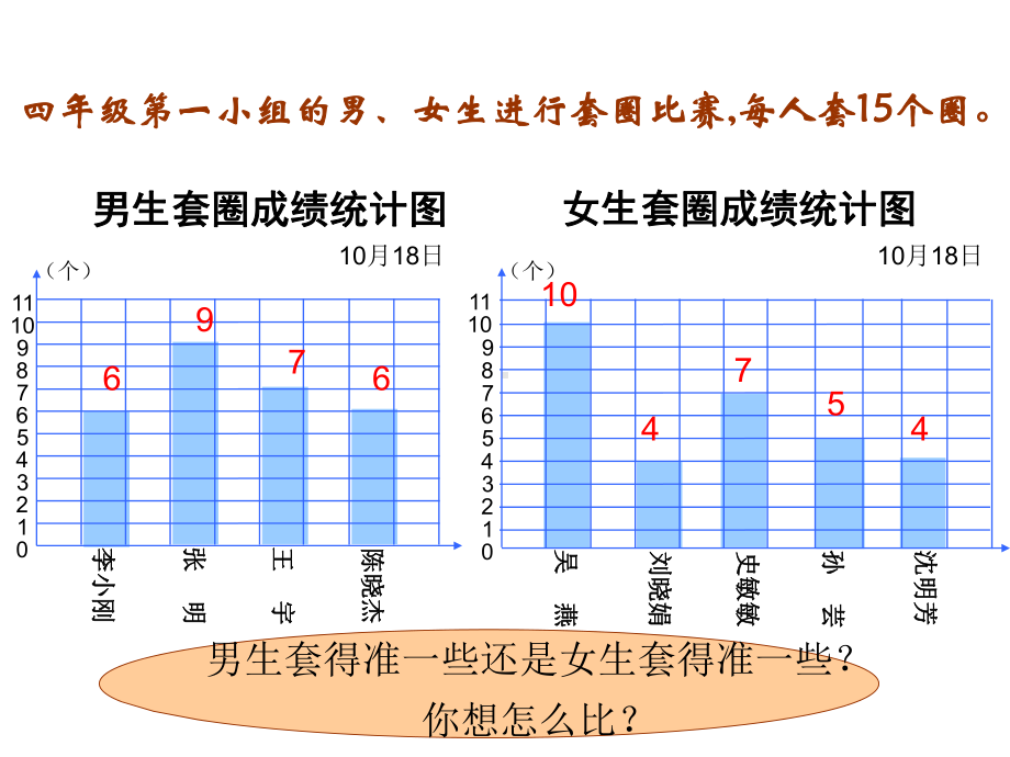 《平均数》优秀课件.ppt_第3页