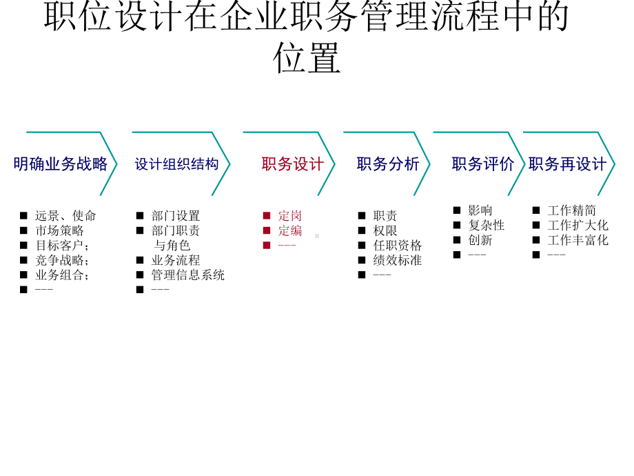 第四章+职位的设计课件.ppt_第3页