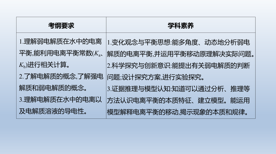 第27讲弱电解质的电离课件2021届高三新高考一轮复习化学.ppt_第2页