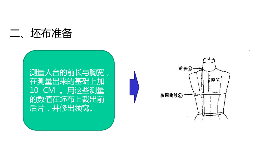 上衣原型的立体裁剪课件.pptx_第3页