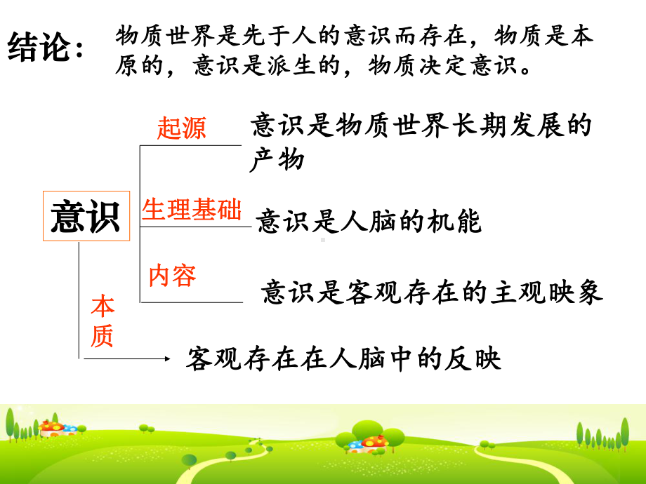 《意识的作用》优质课件1.ppt_第1页