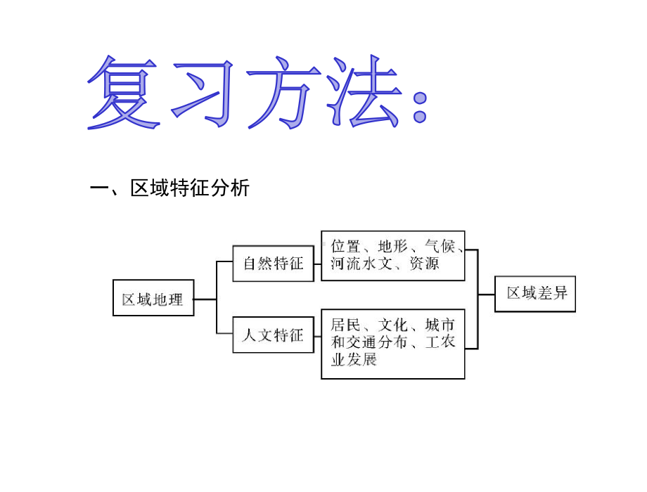 中考地理《世界地理》课件.ppt_第2页