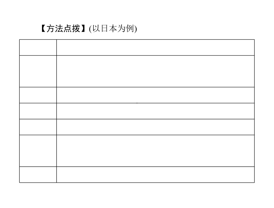 中考地理《世界地理》课件.ppt_第3页