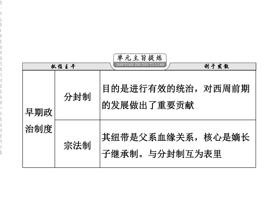 第一单元第1讲夏商西周的政治制度及秦朝中央集权制度的形成课件.ppt_第2页