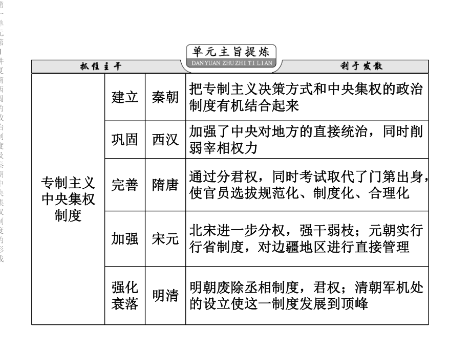 第一单元第1讲夏商西周的政治制度及秦朝中央集权制度的形成课件.ppt_第3页