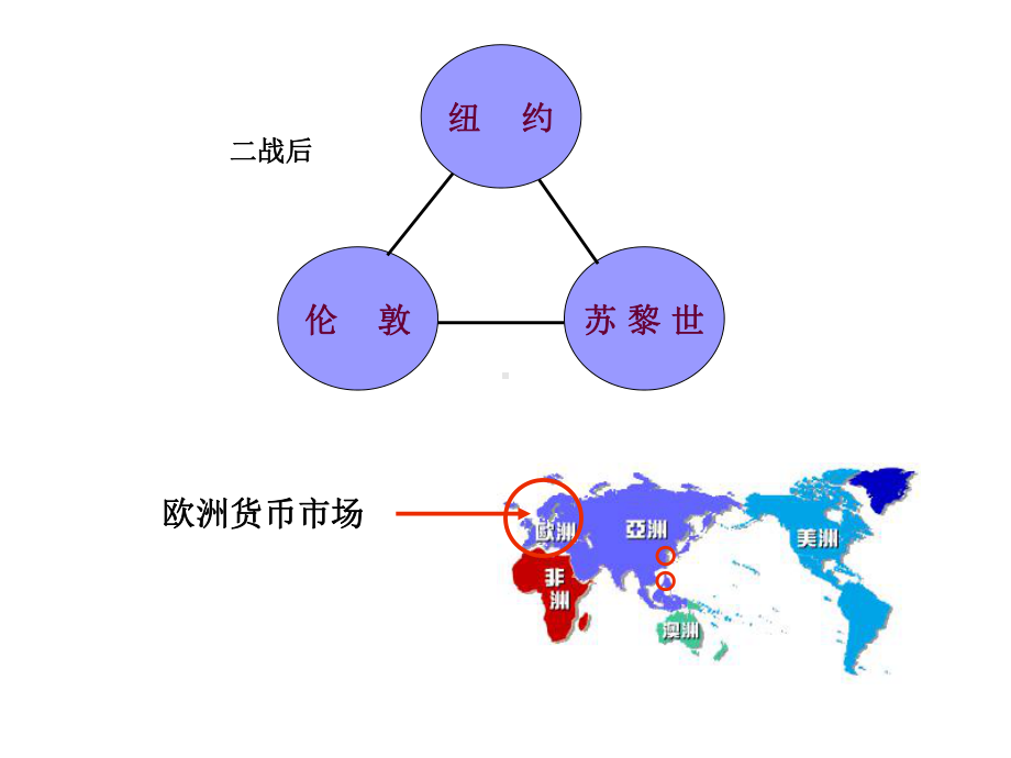 第十二章中欧洲货币市场25张课件.ppt_第2页