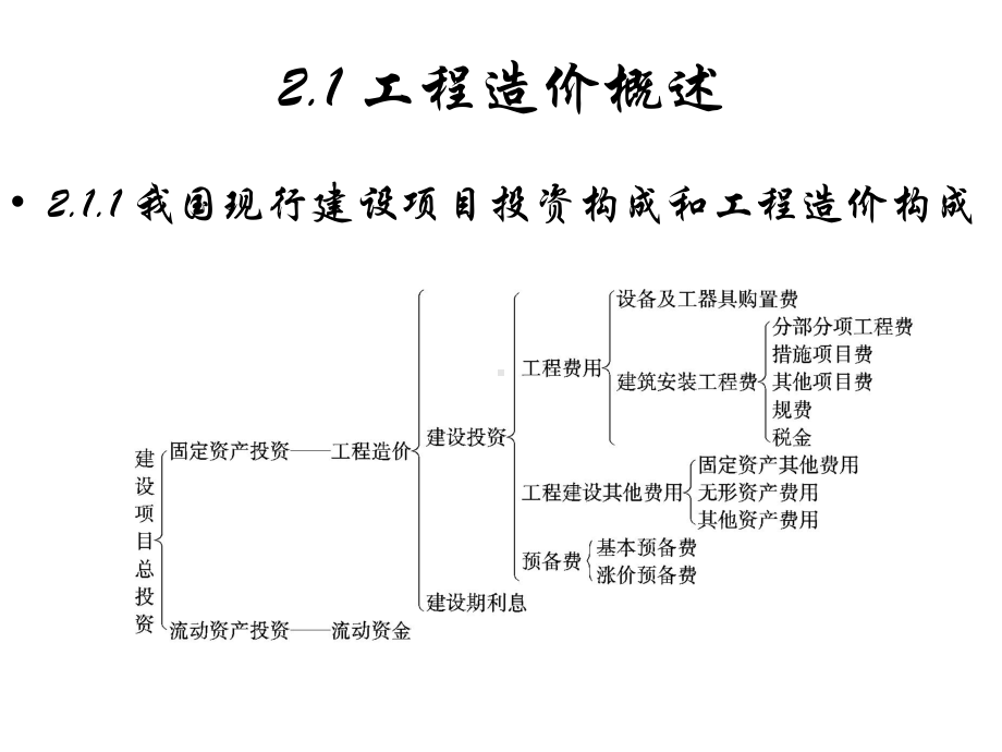 第2章建筑工程造价的组成课件.ppt_第3页