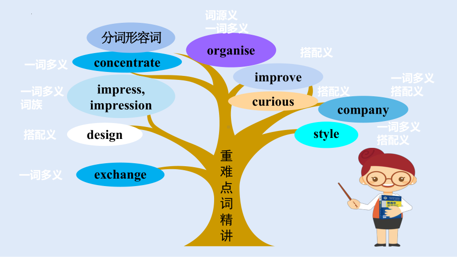 2022新人教版（2019）《高中英语》必修第一册Welcome Unit 单词讲解 ppt课件 .pptx_第2页