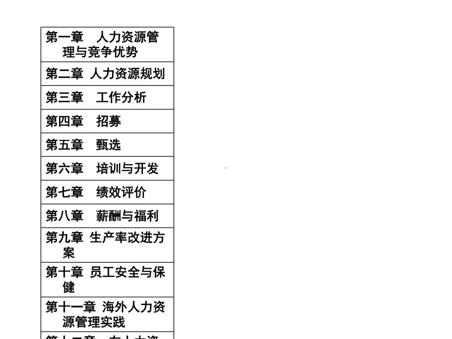 第一章人力资源管理与竞争优势课件.ppt_第2页