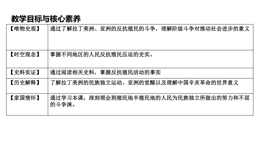 （新教材）第13课亚非拉民族独立运动课件部编版高中历史必修中外历史纲要下.pptx_第2页