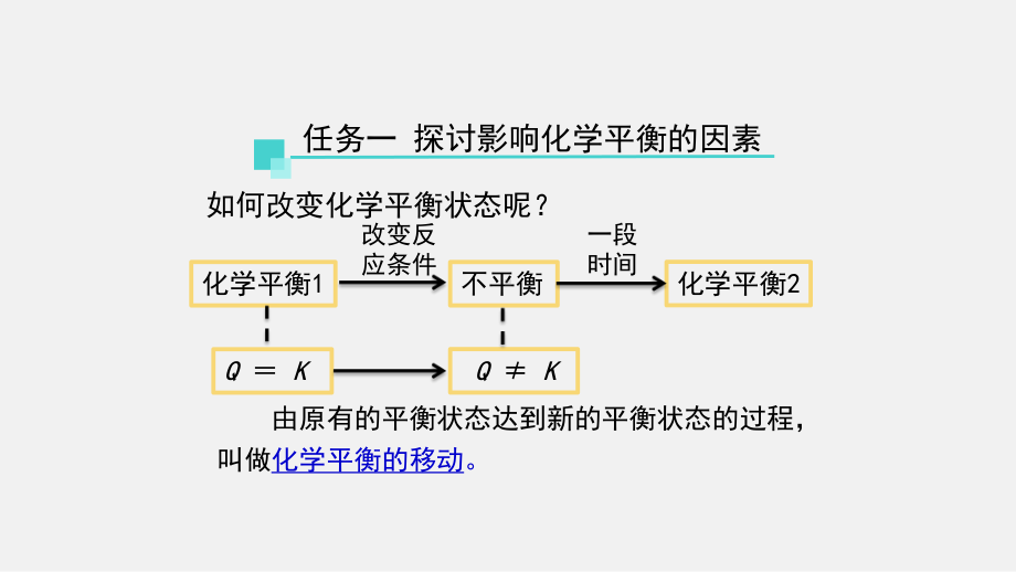 2.2 化学平衡第三课时人教版（2019）选择性必修1.pptx_第3页