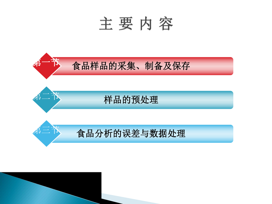 第二章食品样品的采集和预处理课件.ppt_第2页