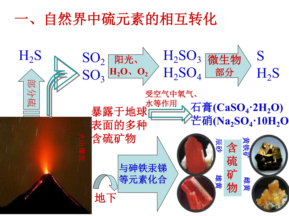 第三章自然界中的元素硫课件.ppt_第2页