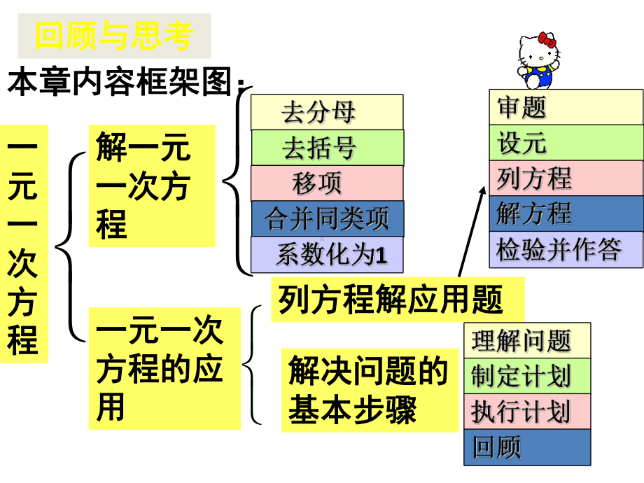 第3章一元一次方程复习课件.ppt_第2页