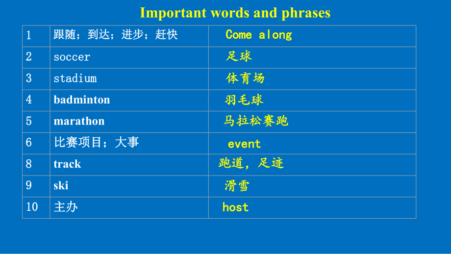 Unit3Listening and Speaking单词讲解(ppt课件)-2022新人教版（2019）《高中英语》必修第一册.pptx_第2页