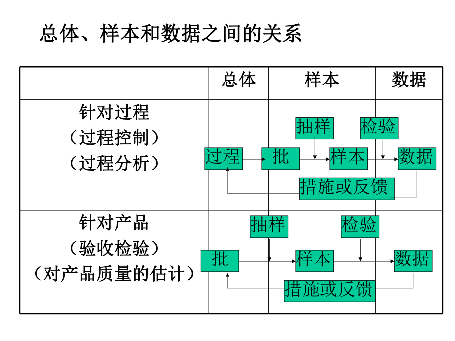 第五章质量检验及抽样技术课件.ppt_第3页