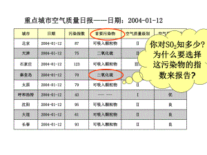 《硫和氮的氧化物》(第一课时)课件.ppt