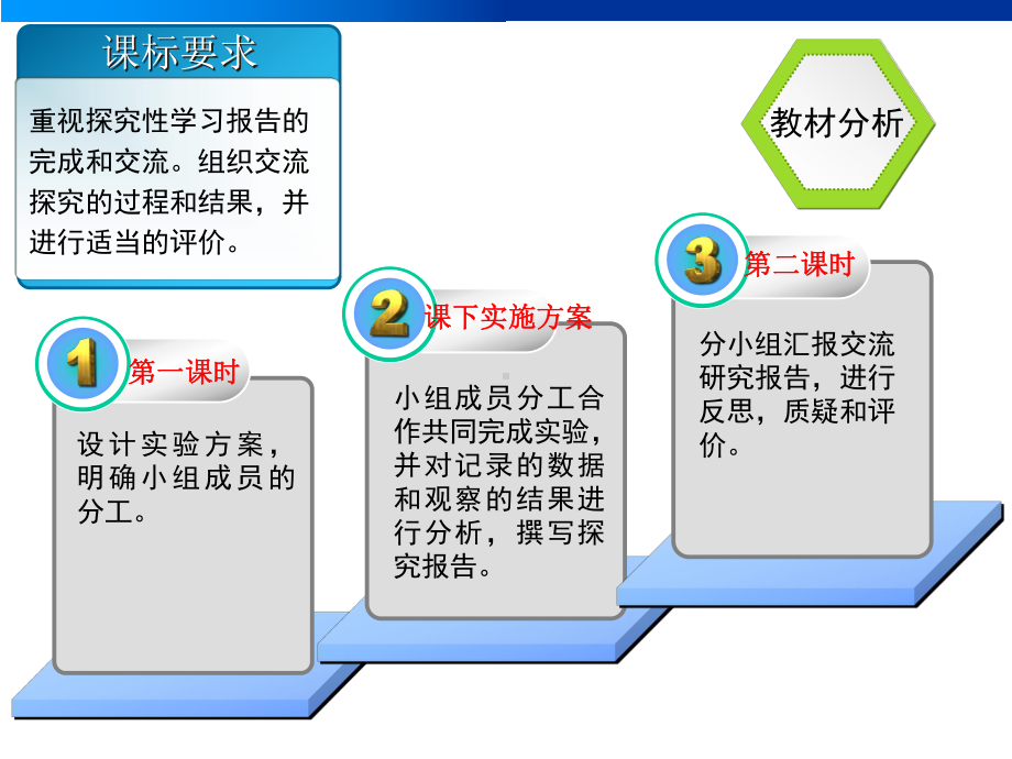 [说课]探究酸雨对生物的影响课件.ppt_第3页