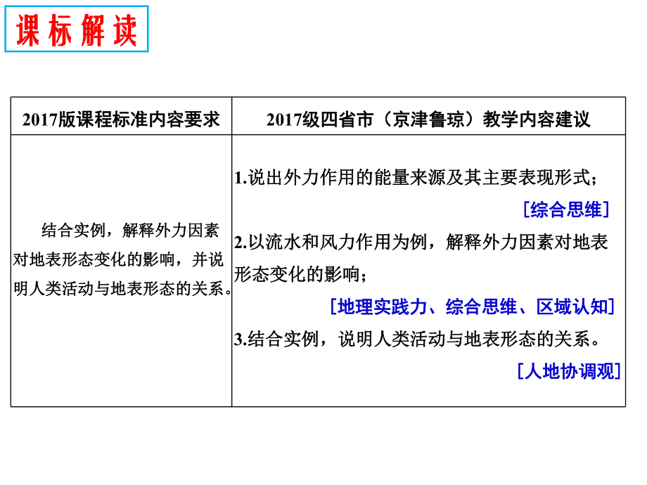 2020年高考地理外力作用与地表形态的变化(共37张)课件.pptx_第3页