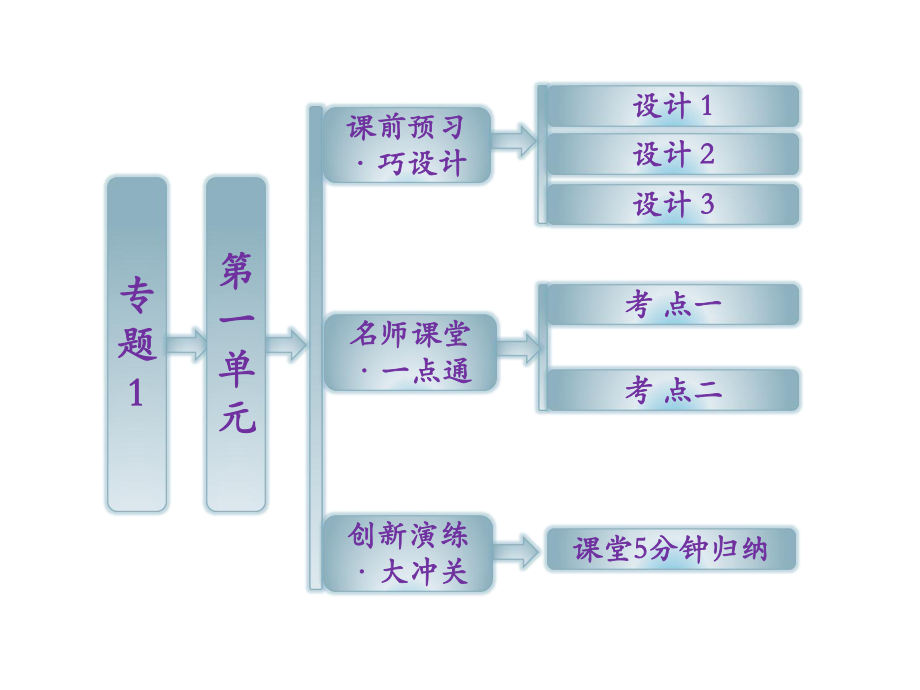 《有机化学的发展与应用》课件1.ppt_第1页