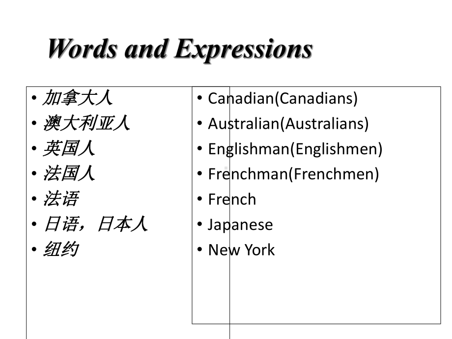 中小学优质课件whereareyoufrom课件.ppt_第3页