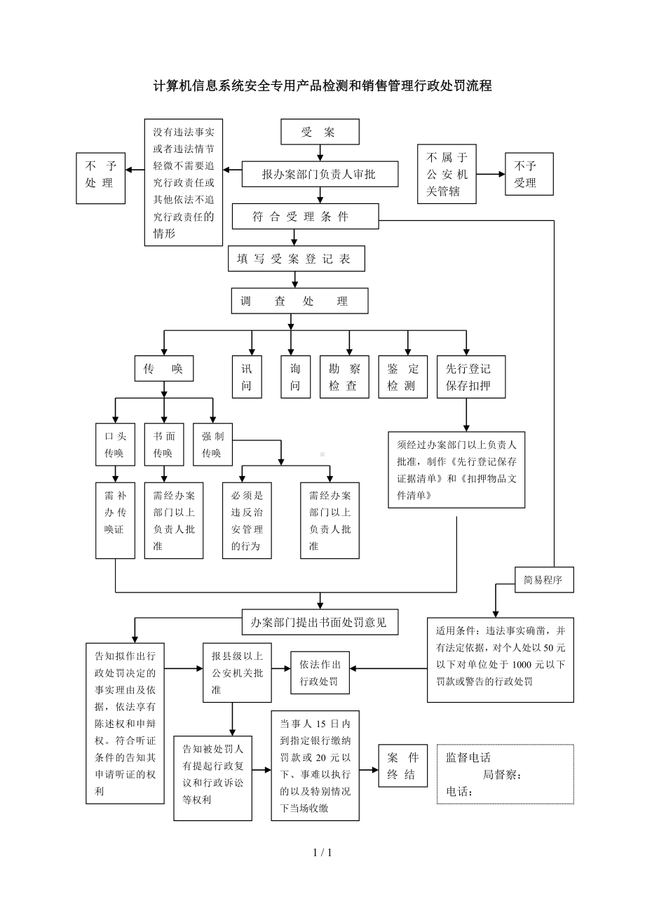 计算机信息系统安全专用产品检测和销售管理行政处罚流程参考模板范本.doc_第1页