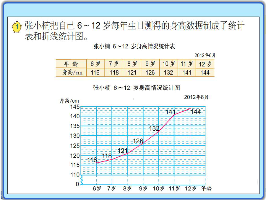 《单式折线统计图》校本教研课件.ppt_第2页